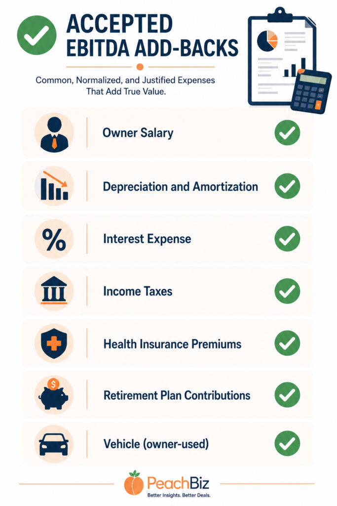 Flat-design infographic listing commonly accepted EBITDA add-backs with green checkmarks and small icons beside each — owner salary, depreciation and amortization, interest expense, income taxes, health insurance premiums, retirement plan contributions, and owner-used vehicle — in peach-orange accents with navy text on a white background.