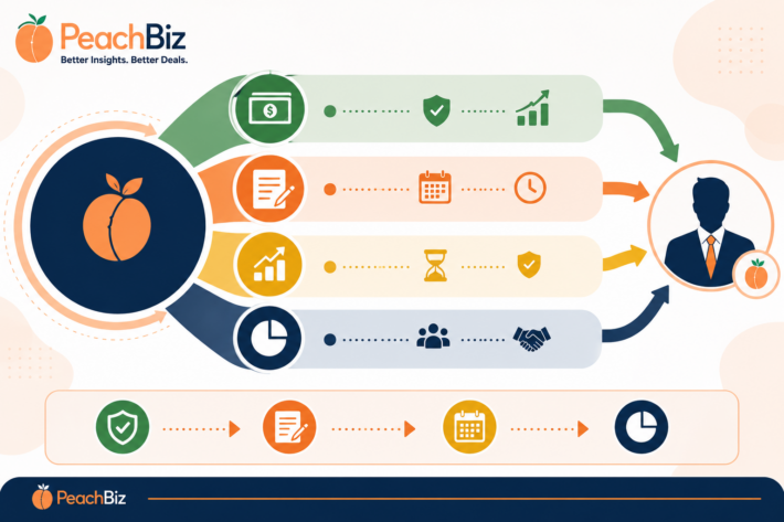Wide-format flat-design illustration of enterprise value splitting into four segments flowing to a seller figure — cash at closing as the largest green segment, seller note as a medium peach-orange segment, earnout as a smaller yellow segment, and equity rollover as the smallest navy segment — each with a different timing indicator.
