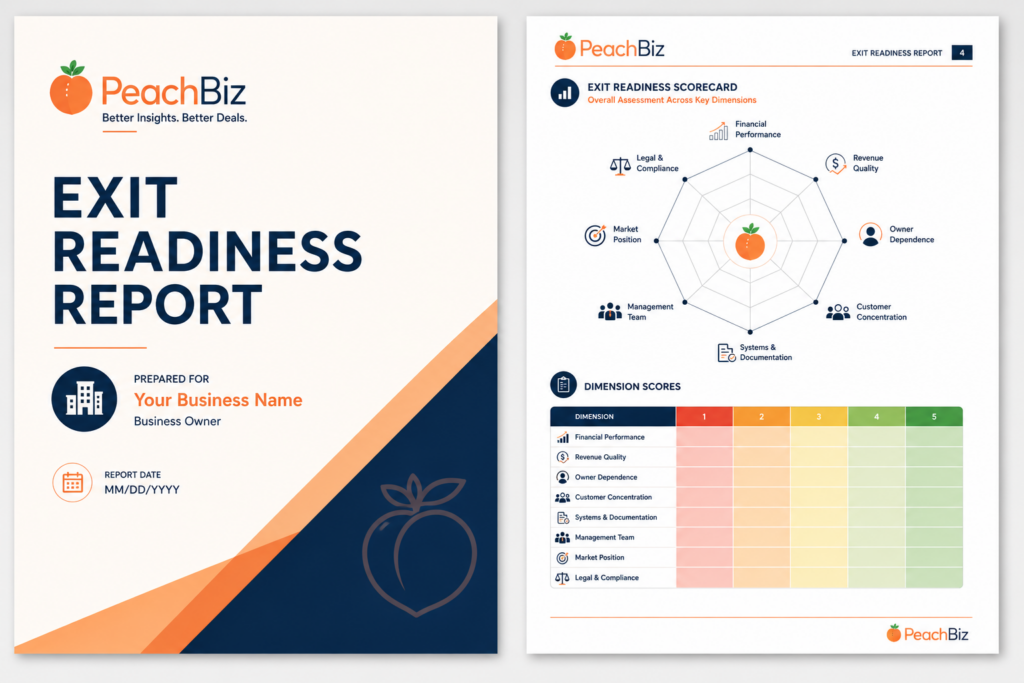 Flat-design mockup of a professional Exit Readiness Report showing a cover page with the title, a peach icon, and client name and date placeholders, alongside an interior page featuring a radar chart of eight dimensions and a color-coded scoring table below it, in peach-orange and navy branding.